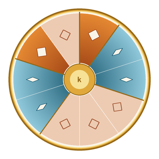keyed coin
